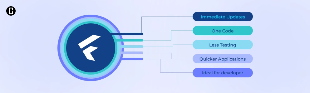 Advantages of Flutter