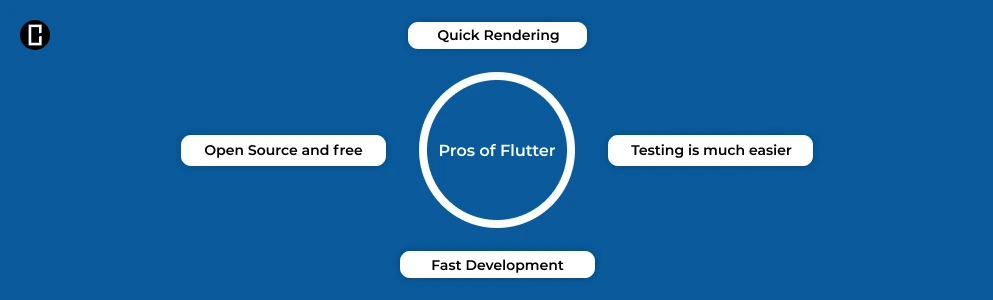 Advantages of Flutter Advantages of Flutter