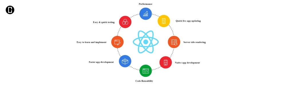 Benefits of React JS
