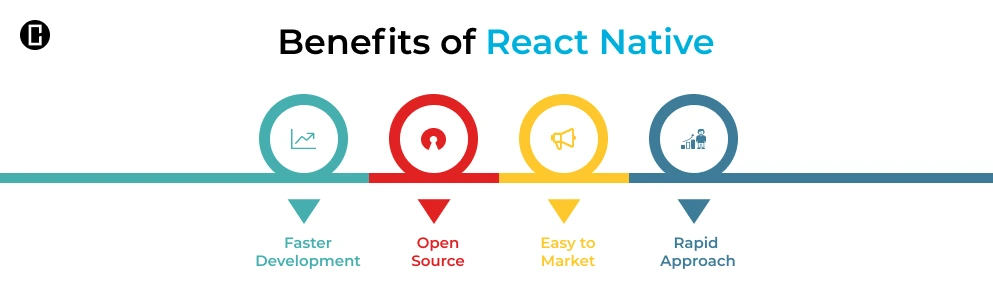 Benefits of React Native