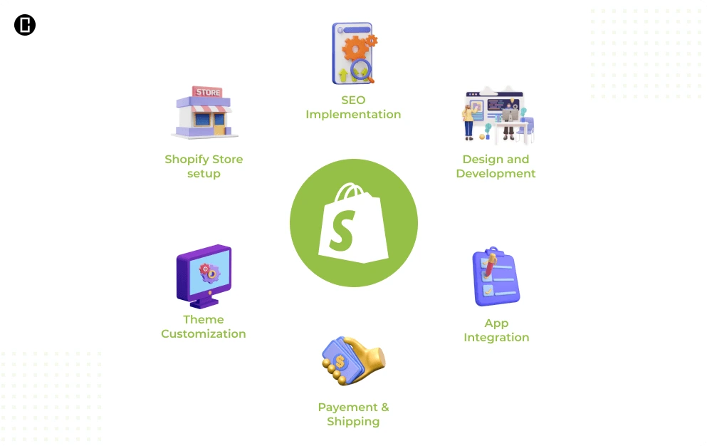 How do Companies Provide White label services