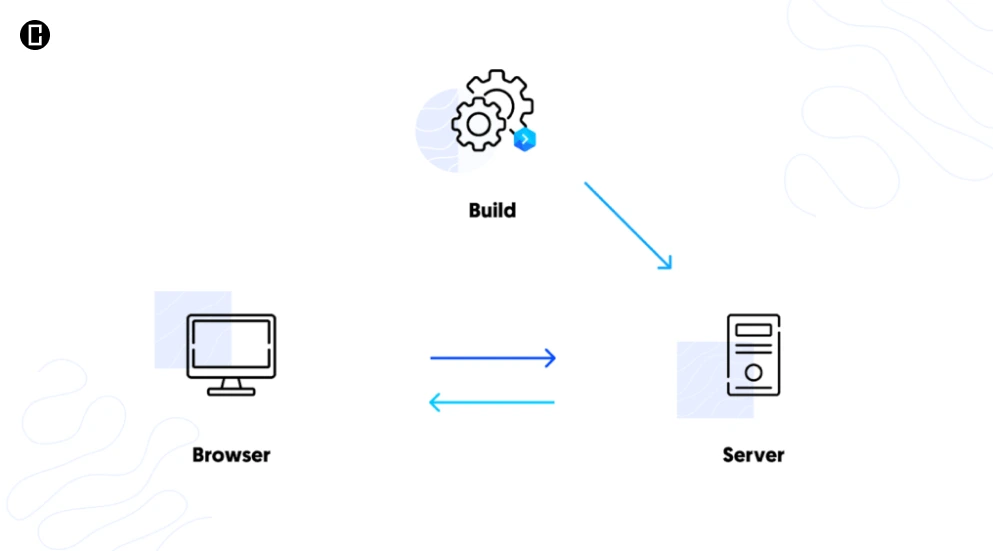 How do static sites work How do static sites work
