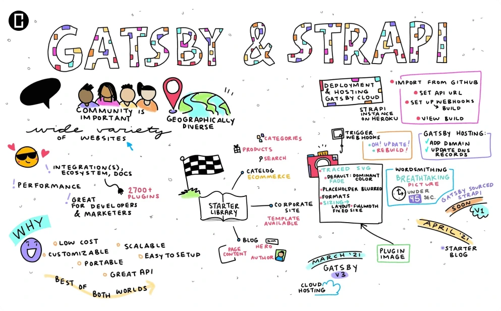 strapi and gatsby cutting edge strapi and gatsby cutting edge