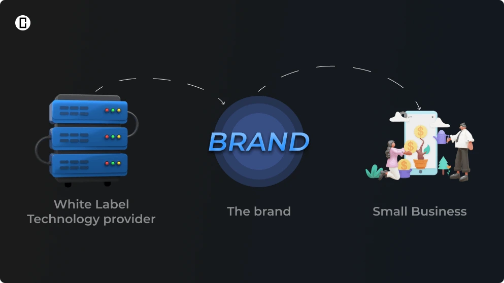 What are white label services and the way will they work What are white label services and the way will they work