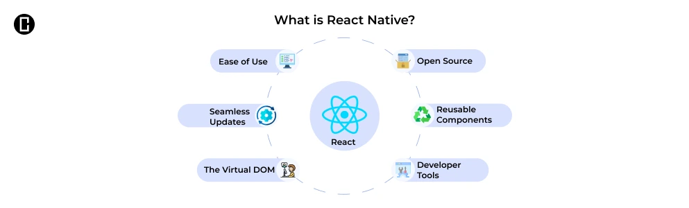 What is React Native