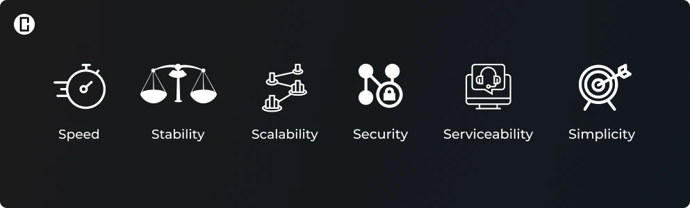 Why JAMstack Suitable for your project task